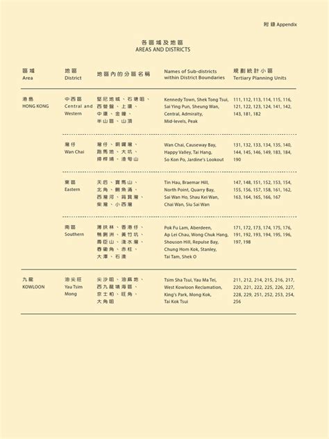 將軍澳 區域|各區域及地區 AREAS AND DISTRICTS